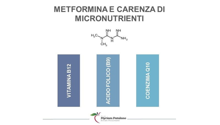 metformina carenza micronutrienti