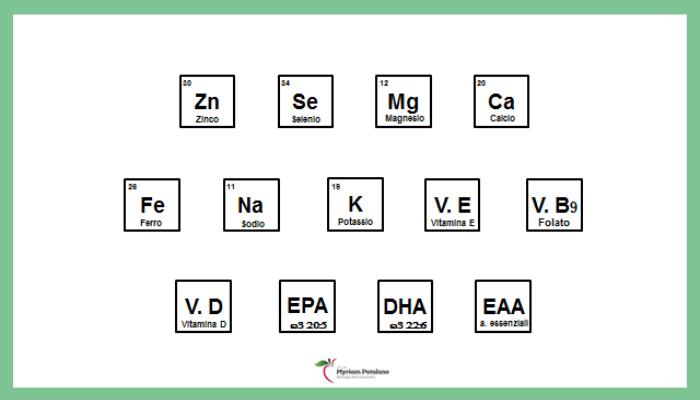 element table